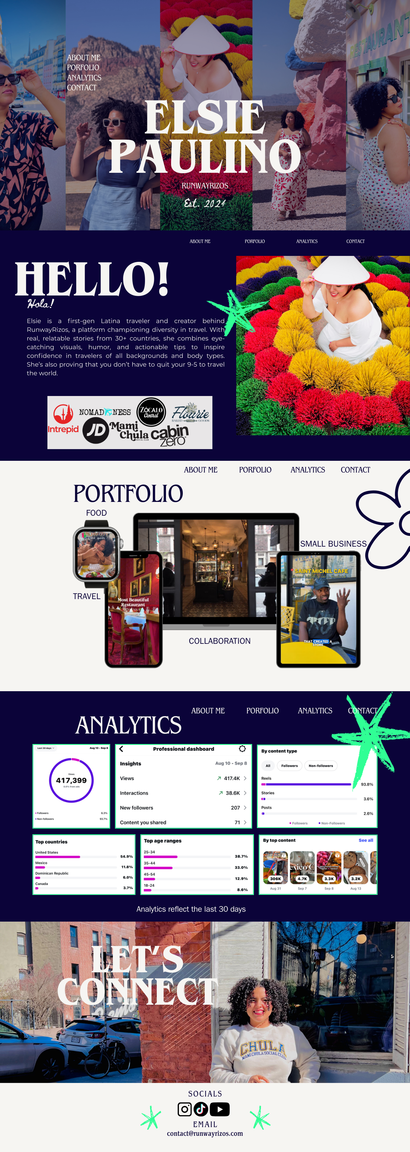 Professional Media Kit (Fully Customizable)